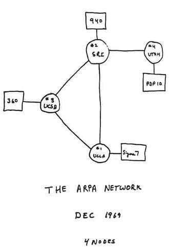 Computer Networks: The Heralds of Resource Sharing (1972)