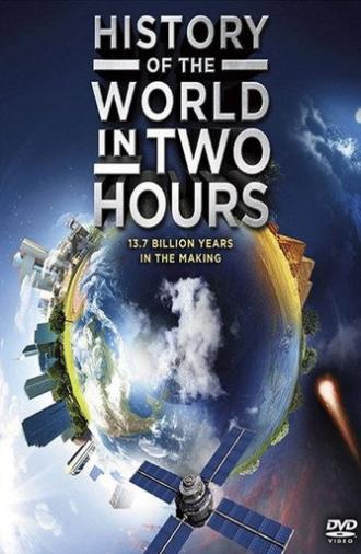 History of the World in 2 hours (2015)